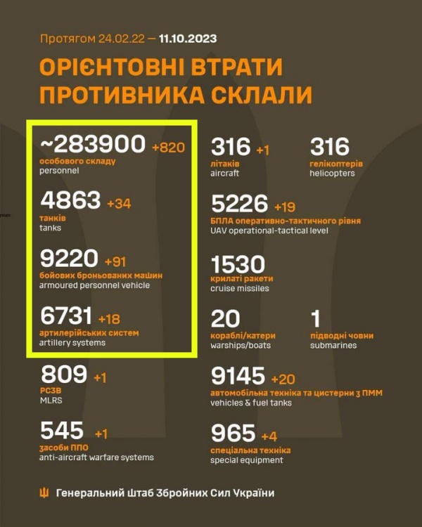 prigozhin schoigu gerasimow ukraine krieg putin taktische karte verlauf front lyman sloviansk kupiansk izium kramatorsk kherson kharkiv oskil soledar bakhmut belgorod kachowka damm gesprengt krim offensive tokmak mike vom mars blog