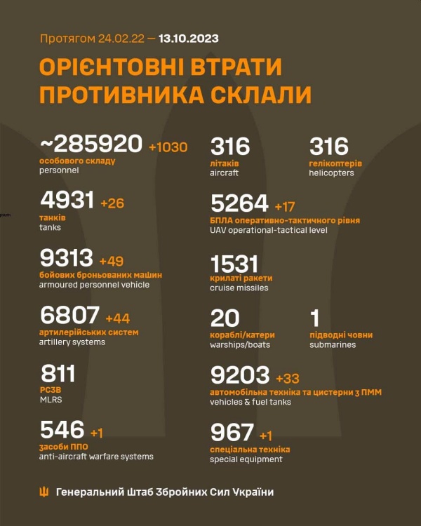 prigozhin schoigu gerasimow ukraine krieg putin taktische karte verlauf front lyman sloviansk kupiansk izium kramatorsk kherson kharkiv oskil soledar bakhmut belgorod kachowka damm gesprengt krim offensive tokmak mike vom mars blog